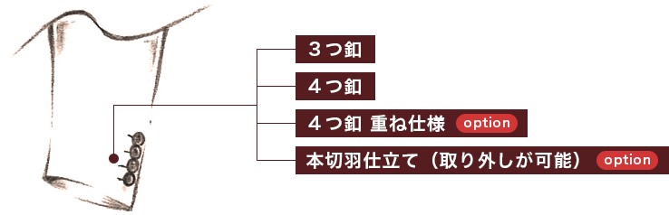 ３つ釦 ４つ釦 ４つ釦 重ね仕様（キッスボタン） option 本切羽仕立て（取り外しが可能）option