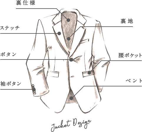 裏仕様 裏地 ボタン ステッチ 腰ポケット 袖ボタン ベント Jacket Design